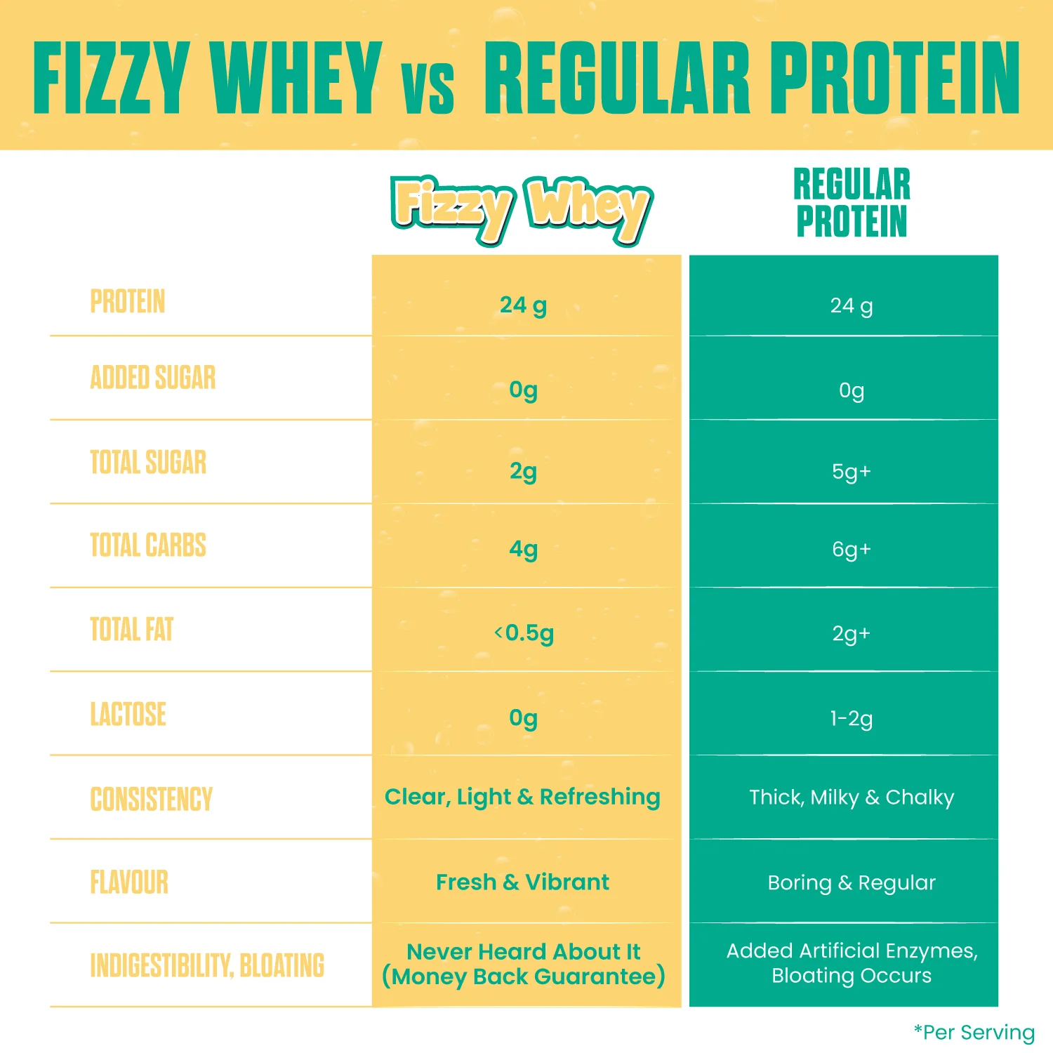 FIZZY WHEY MANGO + SHAKER - Image 8