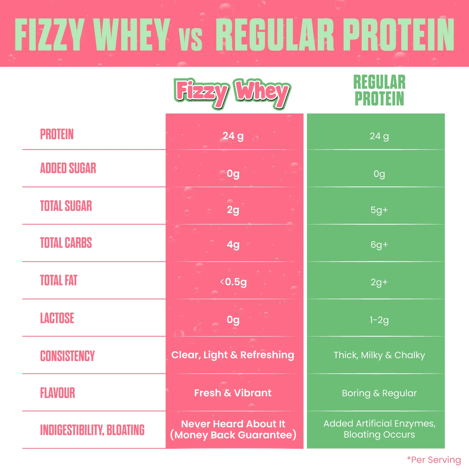 FIZZY WHEY WATERMELON + SHAKER - Image 7
